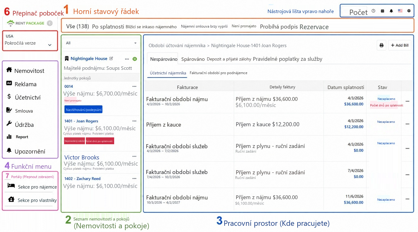 Panoráma hlavní obrazovky, šest oblastí očíslováno: 1 Stavový řádek, 2 Seznam nemovitostí, 3 Pracovní prostor, 4 Menu funkcí, 5 Nástrojový panel vpravo nahoře, 6 Přepínač účtu a poboček