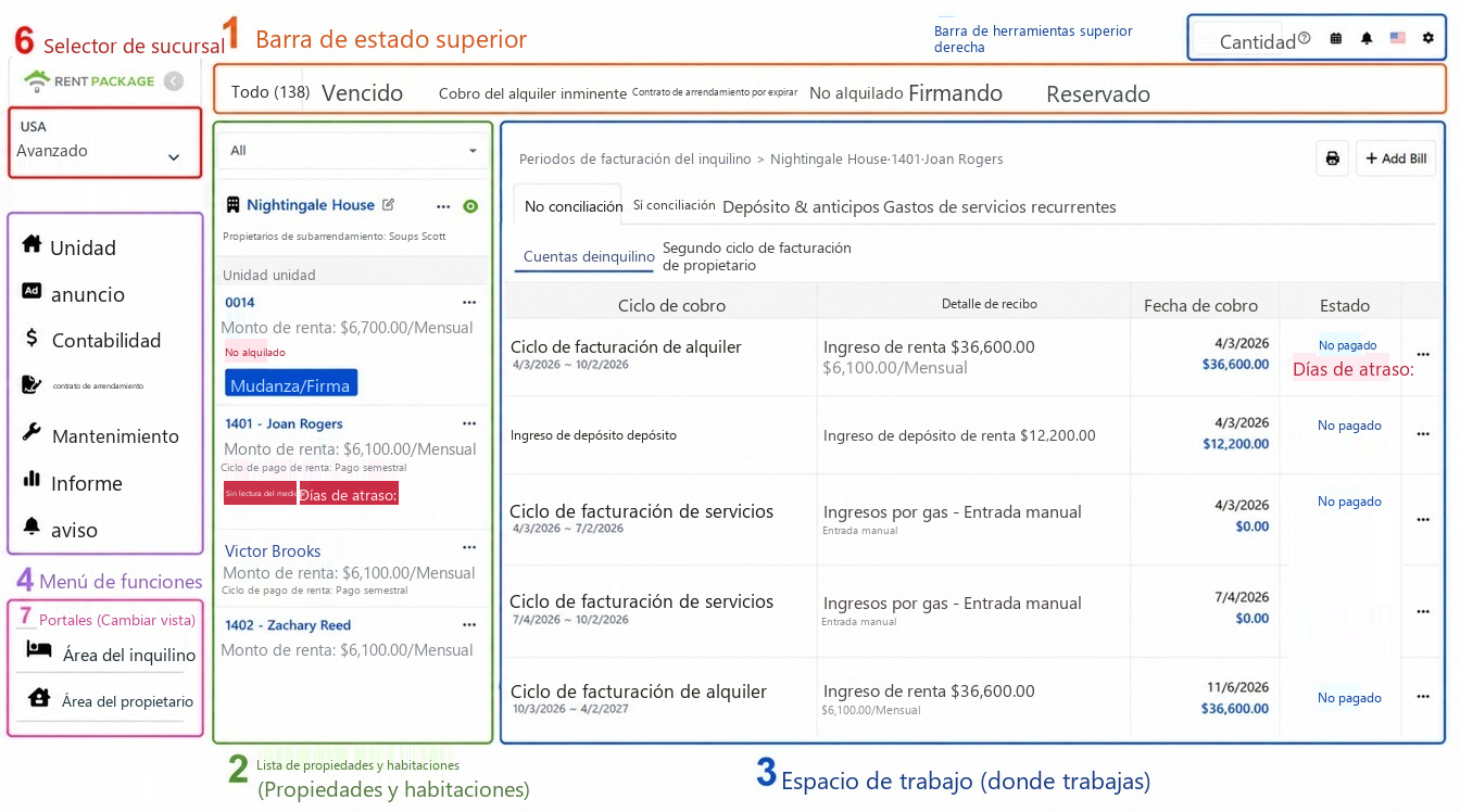 Panorámica de la pantalla principal, seis áreas numeradas: 1 Barra de estado, 2 Lista de propiedades, 3 Área de trabajo, 4 Menú de funciones, 5 Barra de herramientas superior derecha, 6 Cambio de cuenta y sucursal