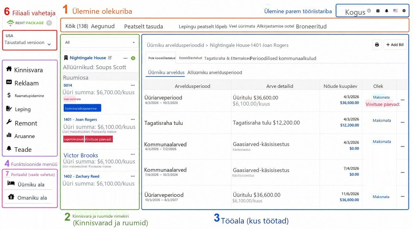 Peaekraani ülevaade, kuus ala numbritega tähistatud: 1 olekuriba, 2 kinnisvaraloend, 3 tööala, 4 funktsioonimenüü, 5 parempoolne tööriistariba, 6 konto ja filiaali valik