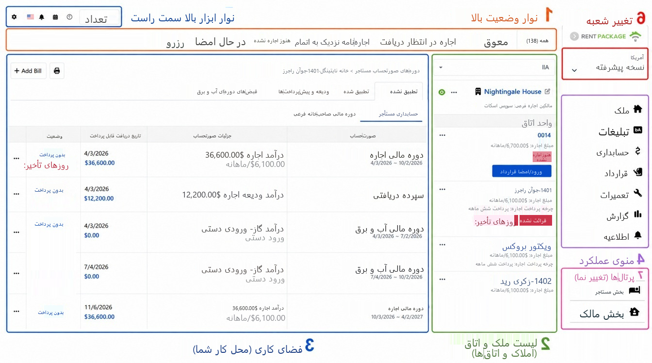 نمای کلی صفحه اصلی با شش منطقه با شماره‌گذاری: 1 نوار وضعیت، 2 لیست ملک، 3 منطقه کاری، 4 منوی عملکرد، 5 نوار ابزار بالا راست، 6 تغییر حساب و شعبه