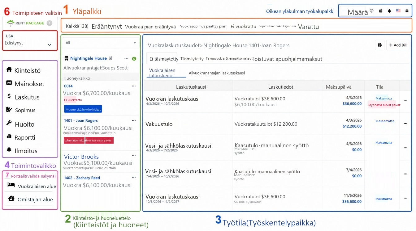 Päänäkymän panoraama, kuusi aluetta numeroituna: 1 Tilapalkki, 2 Kiinteistöluettelo, 3 Työtila, 4 Toimintovalikko, 5 Oikean yläkulman työkalupalkki, 6 Tili- ja sivuliikevaihto
