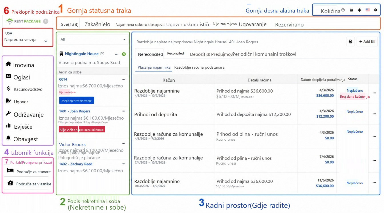 Panorama glavnog ekrana, šest područja označena brojevima: 1 Statusna traka, 2 Popis nekretnina, 3 Radno područje, 4 Izbornik funkcija, 5 Alatna traka gore desno, 6 Prebacivanje računa i podružnica