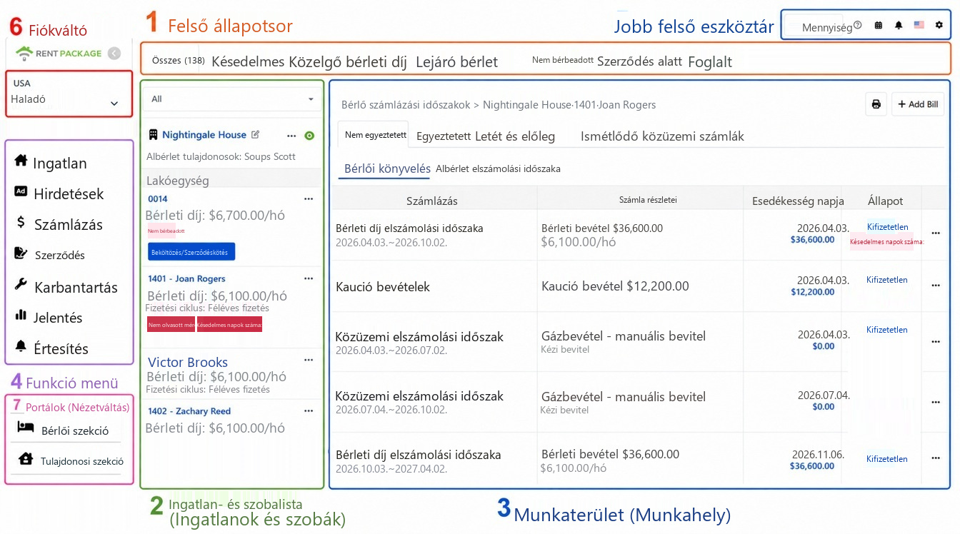 A főképernyő teljes képe, hatszámozott területtel: 1 állapotsáv, 2 ingatlanlista, 3 munkaterület, 4 funkciómenü, 5 jobb felső eszköztár, 6 fiók- és kirendeltségváltó