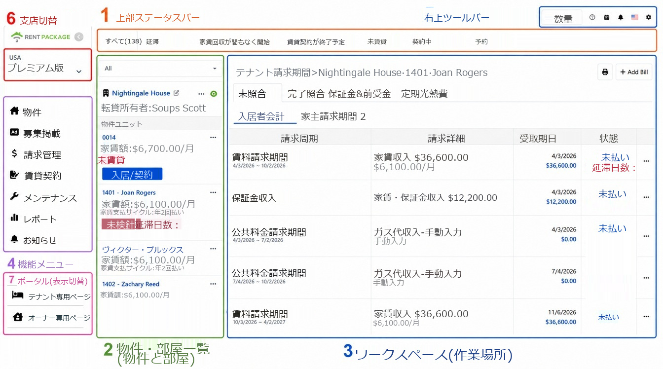 メイン画面の全景。6つのエリアが番号で示されている：1 ステータスバー、2 物件リスト、3 作業エリア、4 機能メニュー、5 右上のツールバー、6 アカウントと支社の切り替え