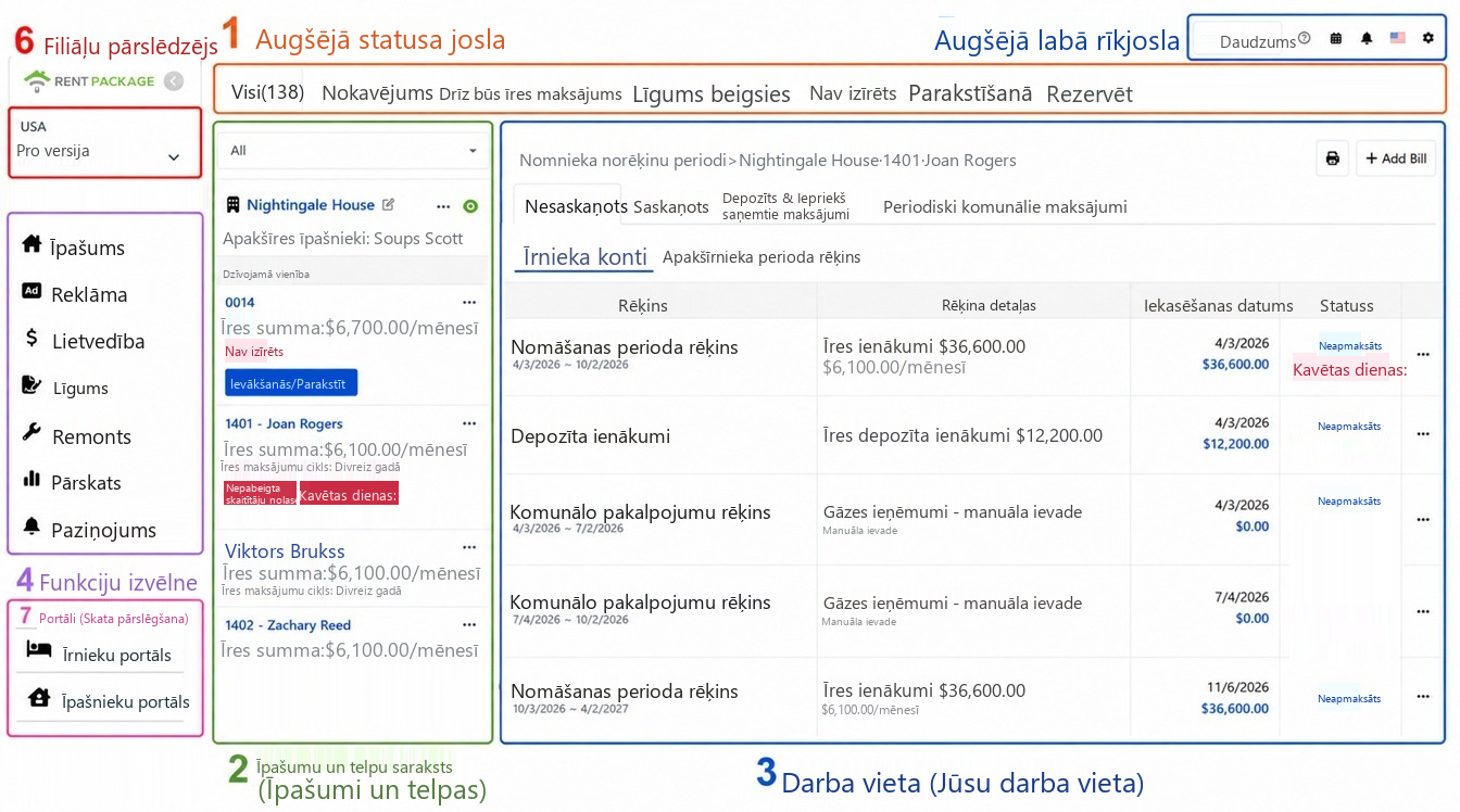 Galvenā ekrāna panorāma ar numurētām sešām daļām: 1. Statusa josla, 2. Īpašumu saraksts, 3. Darba lauks, 4. Funkciju izvēlne, 5. Labā augšējā stūra rīku josla, 6. Konta un apakšnodaļas pārslēgšana