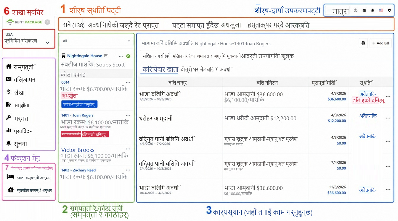 मुख्य स्क्रिन सम्पूर्ण दृश्य, छ क्षेत्रलाई नम्बरमा चिन्हित गरिएको छ: 1 स्थिति पंक्ति, 2 सम्पत्ति सूची, 3 कार्यक्षेत्र, 4 सुविधा मेनु, 5 दायाँ शीर्ष उपकरण पंक्ति, 6 खाता र उपशाखा परिवर्तन।