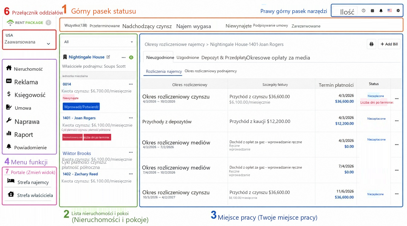 Widok panoramy ekranu głównego, sześć obszarów oznaczonych numerami: 1 Pasek stanu, 2 Lista nieruchomości, 3 Obszar roboczy, 4 Panel nawigacji, 5 Pasek narzędzi, 6 Przełączanie konta i oddziału