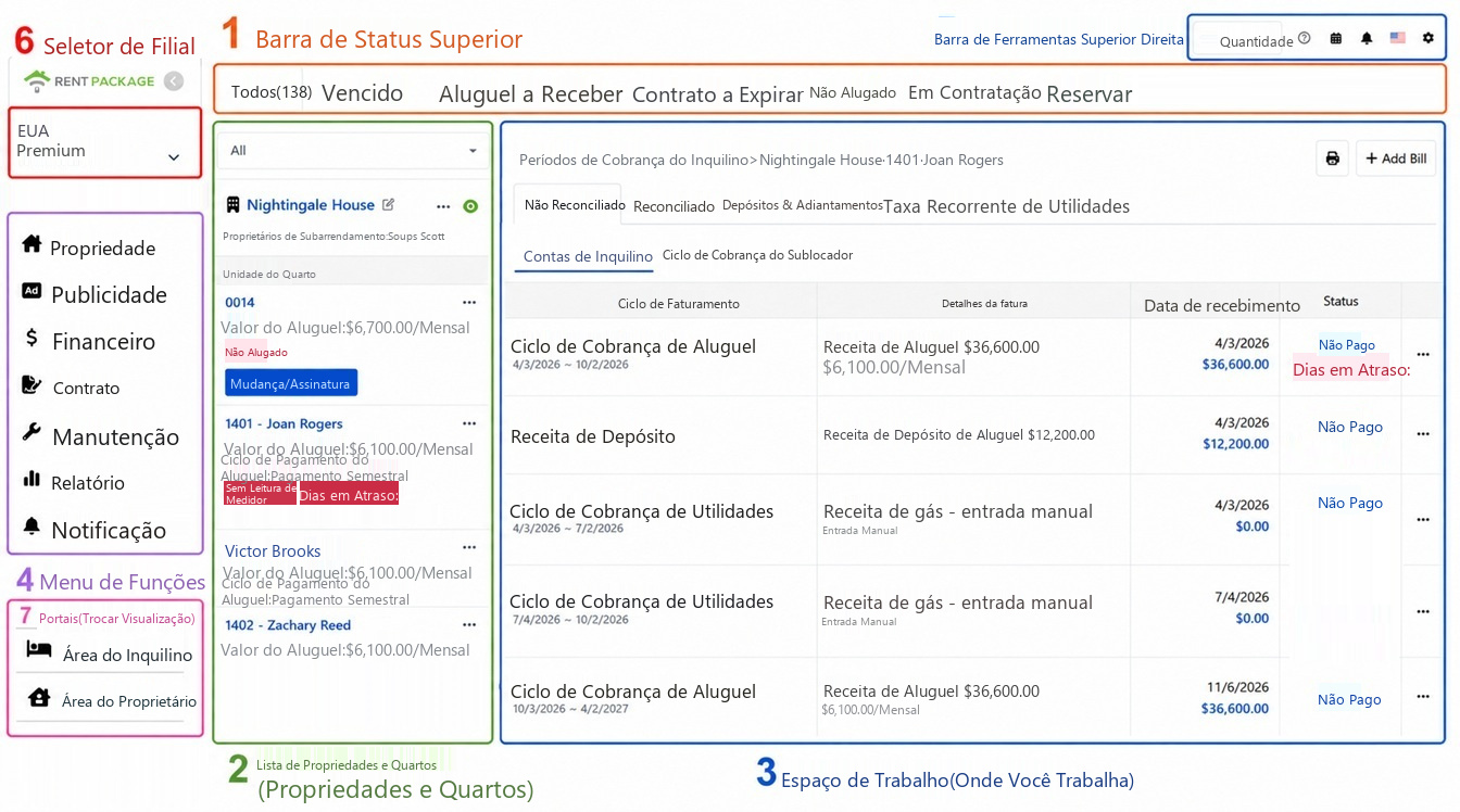 Visão geral da tela principal, seis áreas marcadas com números: 1 Barra de status, 2 Lista de propriedades, 3 Área de trabalho, 4 Menu de funções, 5 Barra de ferramentas superior direita, 6 Alternância de conta e filiais