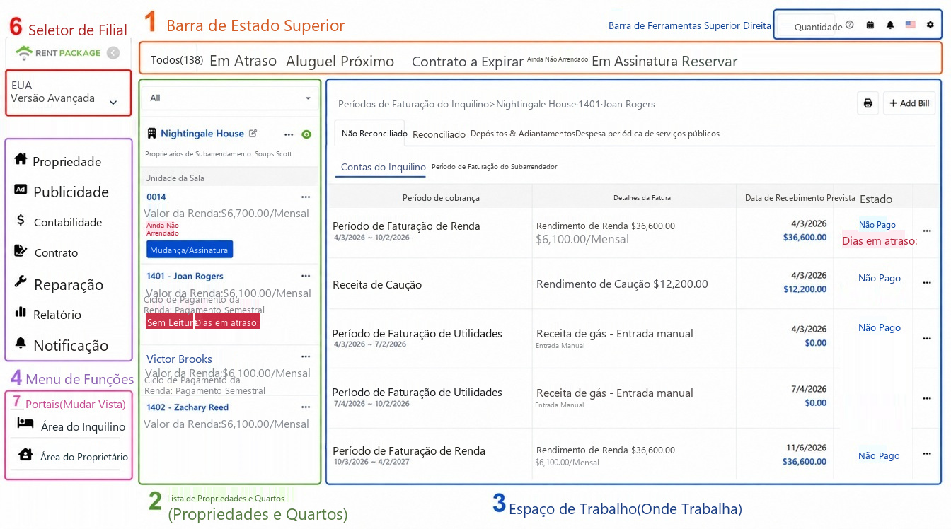 Vista geral do ecrã principal, seis áreas numeradas: 1 Barra de estado, 2 Lista de propriedades, 3 Área de trabalho, 4 Menu de funcionalidades, 5 Barra de ferramentas superior direita, 6 Alternador de conta e filial