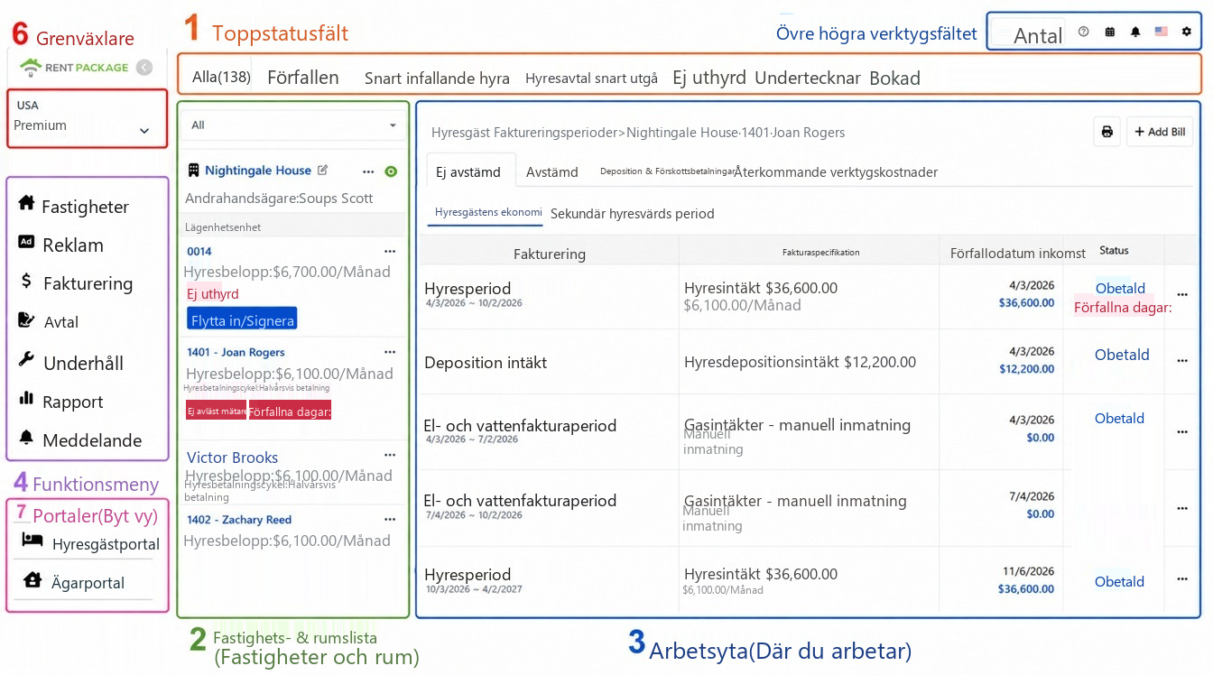 Översikt över huvudskärmen, med sex numrerade områden: 1 Statusrad, 2 Fastighetslista, 3 Arbetsyta, 4 Funktionsmeny, 5 Övre högra verktygsfältet, 6 Kontos- och filialväxlare