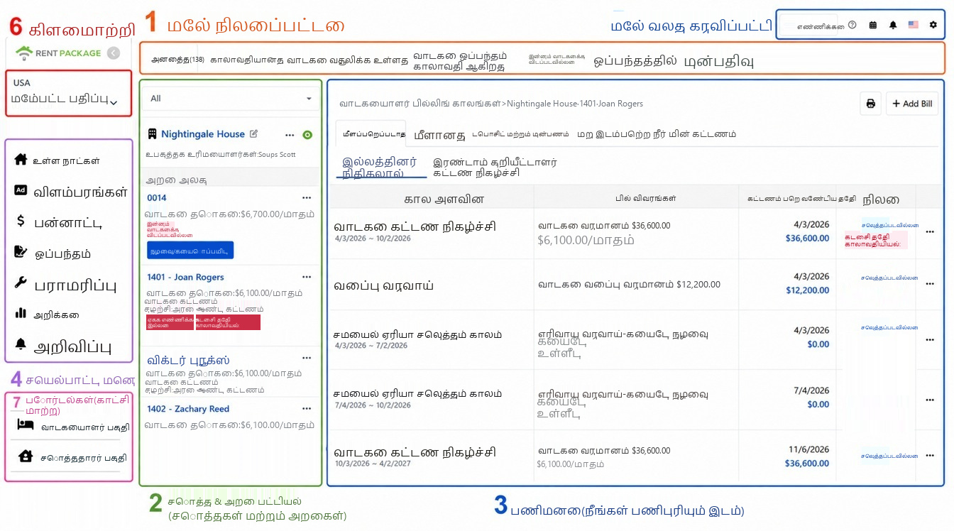 மூலப் பக்கத்தின் முழுமையான காட்சி, ஆறு பகுதிகள் எண்ணுறுப்புடன் குறிக்கப்படுகிறது: 1 நிலை பட்டியல், 2 சொத்து பட்டியல், 3 வேலை பகுதி, 4 தேர்வு பட்டியல், 5 வலது மேல் கருவி பட்டியல், 6 கணக்கு மற்றும் கிளை மாற்றம்.