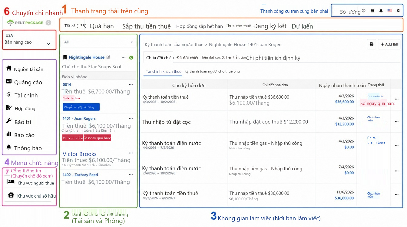 Toàn cảnh màn hình chính, sáu khu vực được đánh số: 1 Thanh trạng thái, 2 Danh sách nguồn nhà, 3 Khu vực làm việc, 4 Menu chức năng, 5 Thanh công cụ trên phải, 6 Chuyển đổi tài khoản và chi nhánh.