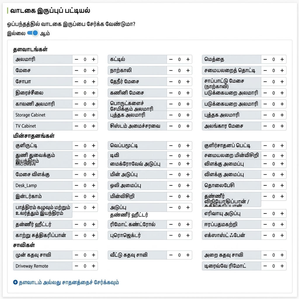வாடகைப்படுத்தப்பட்ட பொருட்கள் பட்டியல்: கடன், மின்சாதனங்கள், சாவிகள் ஒவ்வொன்றாக அளவை தெரிவிக்கவும்