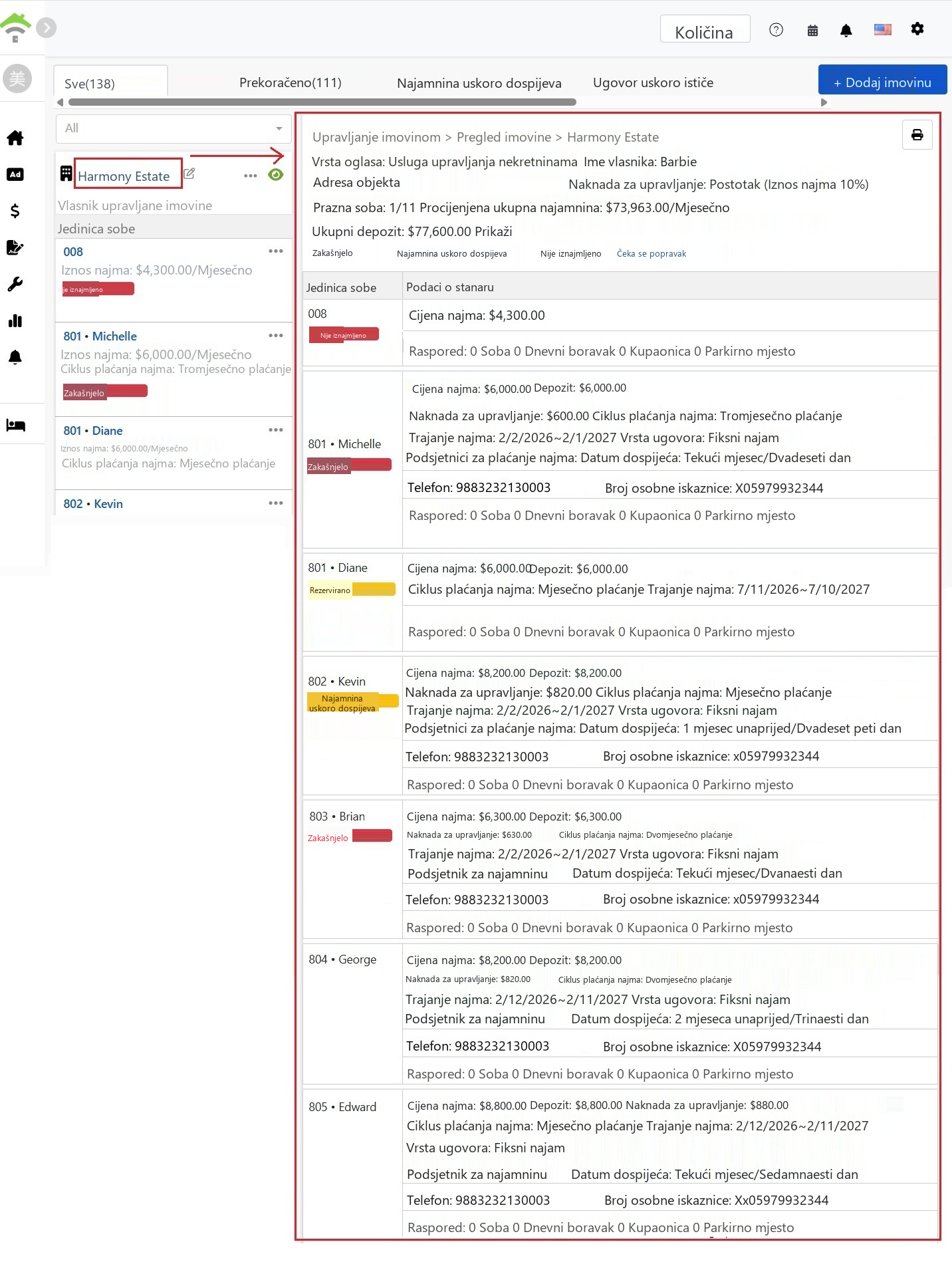 Pregled nekretnine, gornji dio sadrži osnovne informacije i statistiku statusa, donji dio sadrži pregled ugovora najma za svaku sobu.