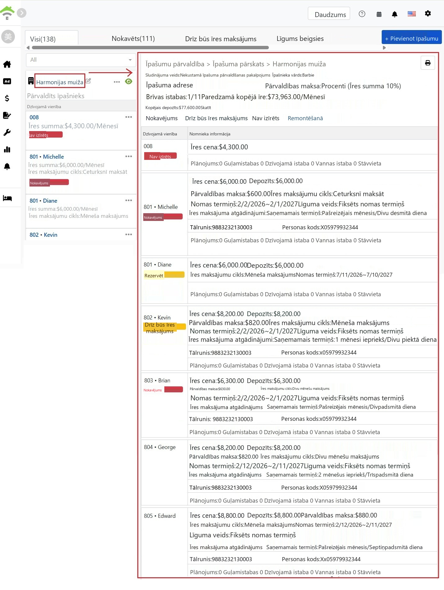 Īpašuma pārskata lapa: augšā pamatinformācija un statusa statistika, apakšā katras istabas nomas līguma detaļas.