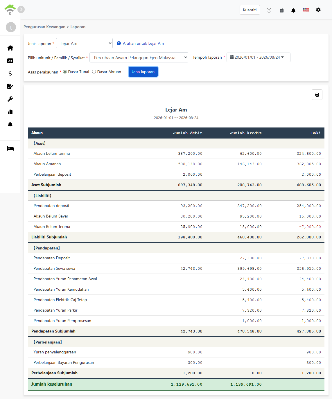 Laporan Lejar Am: Lima bahagian utama termasuk Aset, Liabiliti, Ekuiti Pemilik, Pendapatan, dan Perbelanjaan serta jumlah baki debit dan kredit.