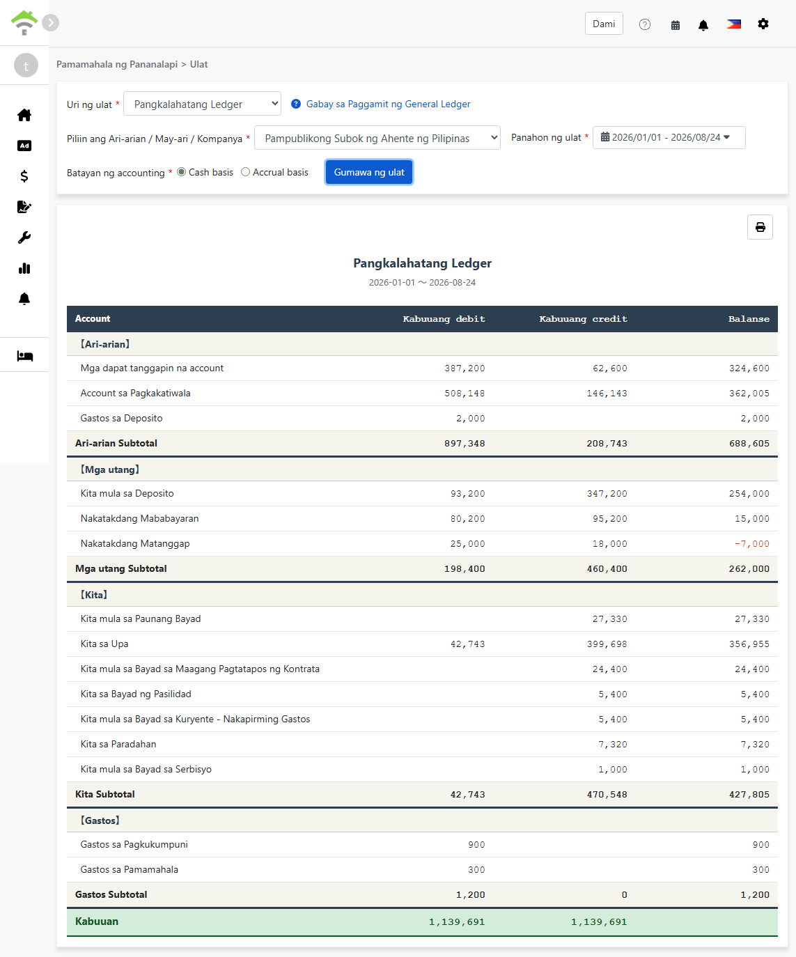 Pangkalahatang Ledger na Ulat: Limang pangunahing bahagi ng Asset, Liability, Owner's Equity, Kita, at Gastos kasama ang balanse ng debit at credit
