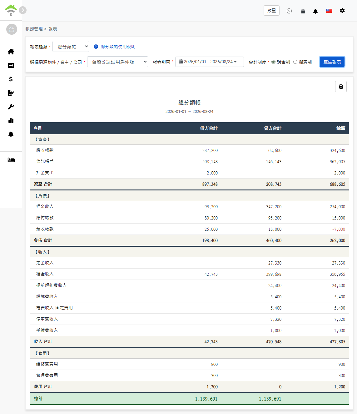 總分類帳報表：資產、負債、業主權益、收入、費用五大區塊與借貸平衡總計