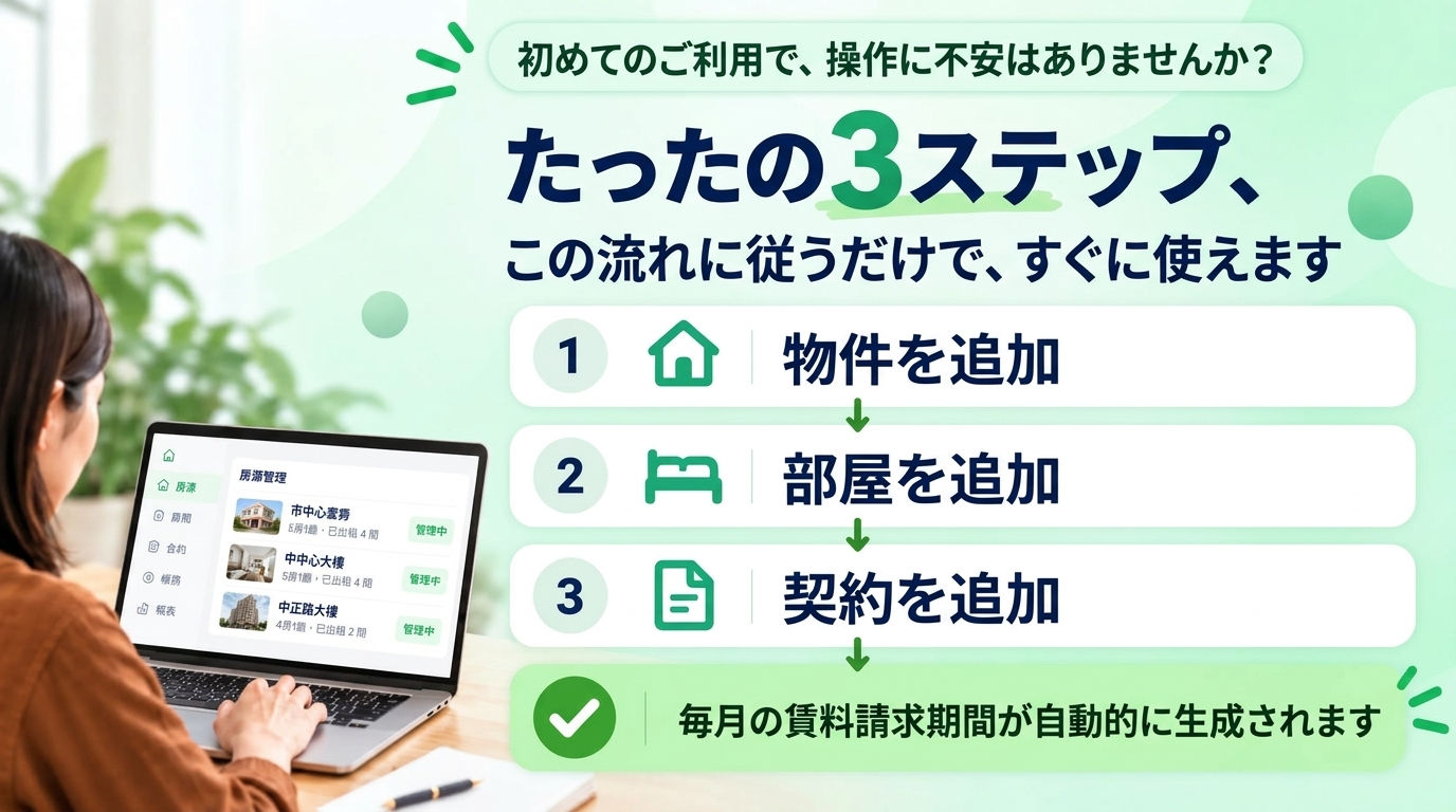 使えるようになるまで、どれくらいかかる？ 賃貸の流れどおりに進めるだけです：