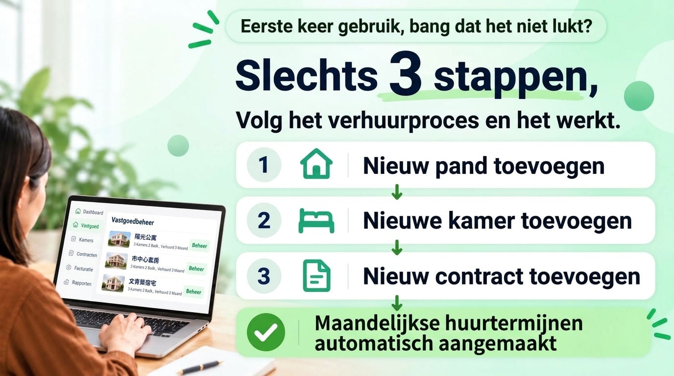 Hoelang duurt het om het te leren? U volgt gewoon uw verhuurproces: