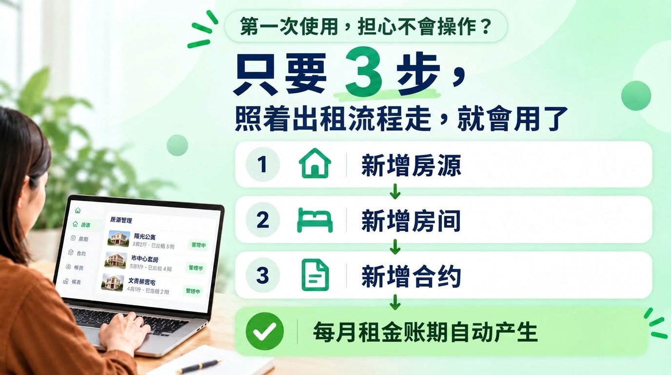要花多久才学得会？ 你只要照着出租流程走：