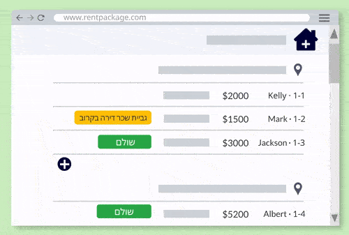 קבל תמונת מצב מהירה של כל חדר, חוזה וחשבונות